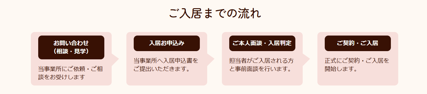 ご入居までの流れ｜晴れのち笑顔｜医療付き老人ホーム・介護施設｜奈良県