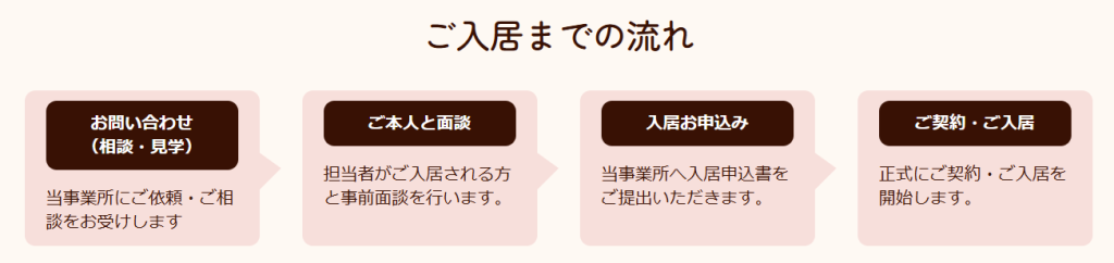 ご入居までの流れ｜晴れのち笑顔｜医療付き老人ホーム・介護施設｜奈良県