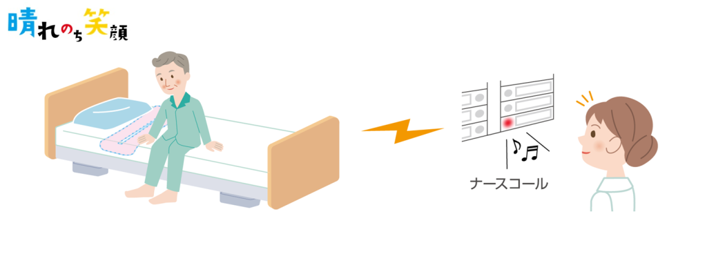 ナースコール連動【公式】『晴れのち笑顔』では、離床センサー/見守り介護ロボット「aams/アアムス」導入！